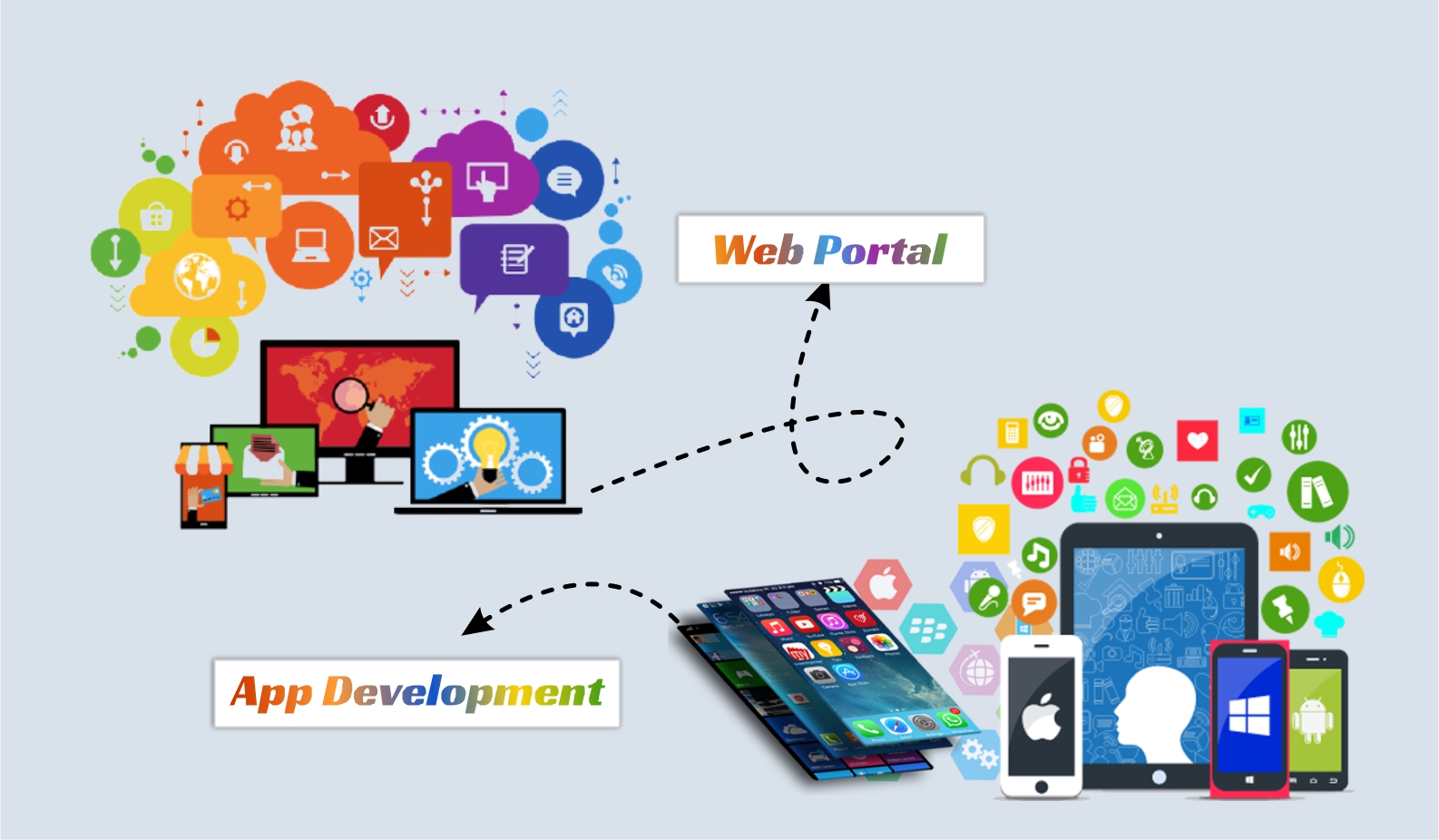 Mobile Web Portal